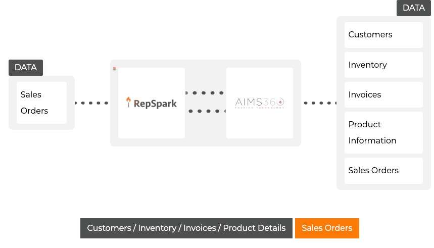 aims360integrations