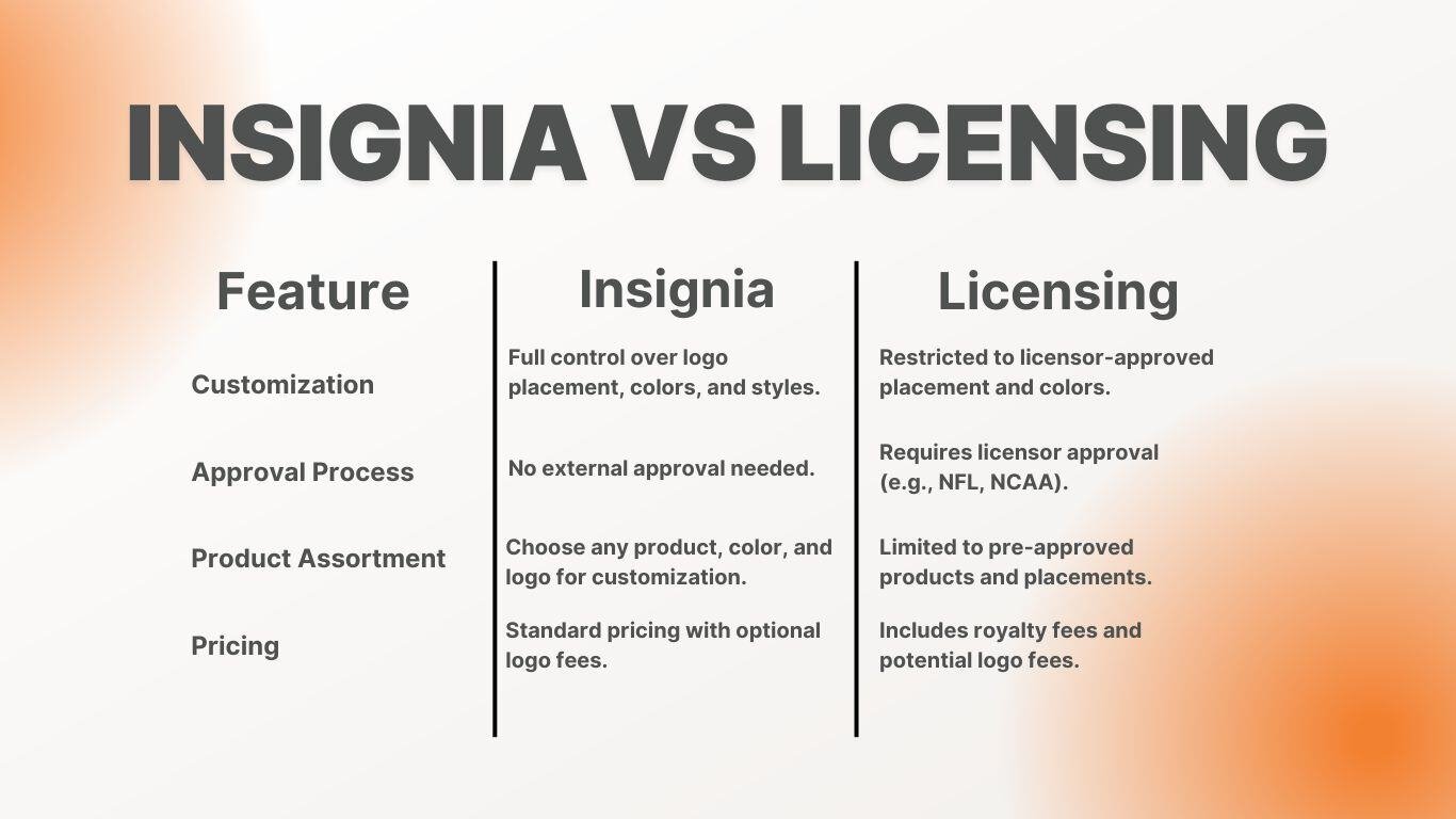 insignia vs licensing