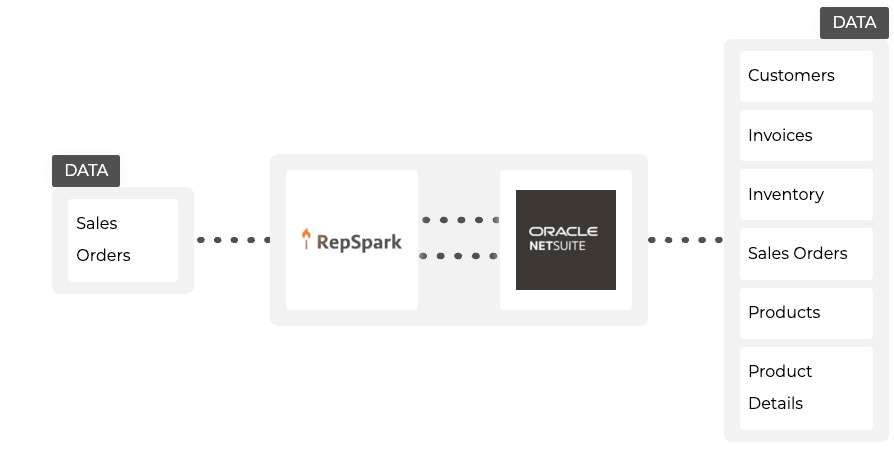 oracle-integration