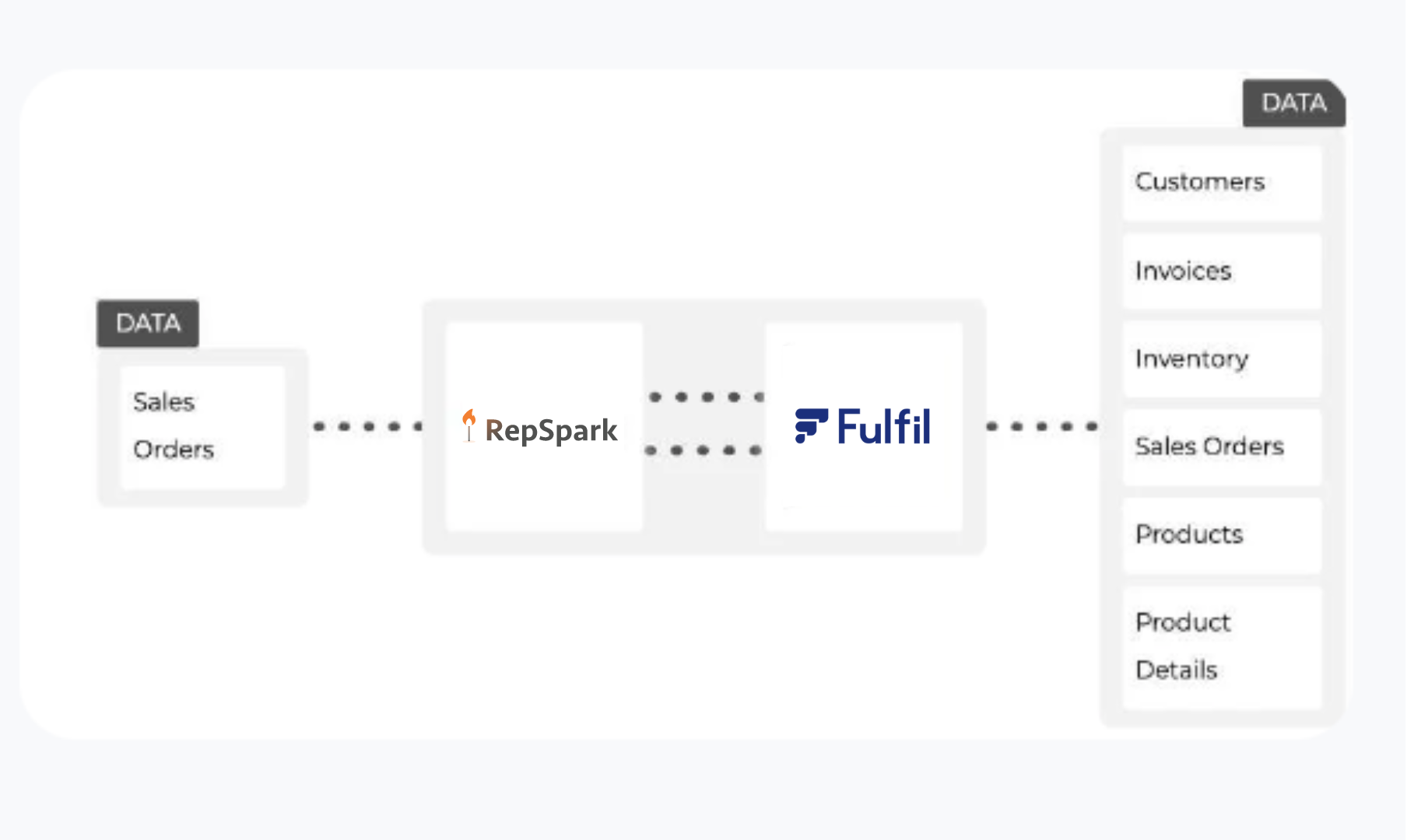 Fulfil Integration Header